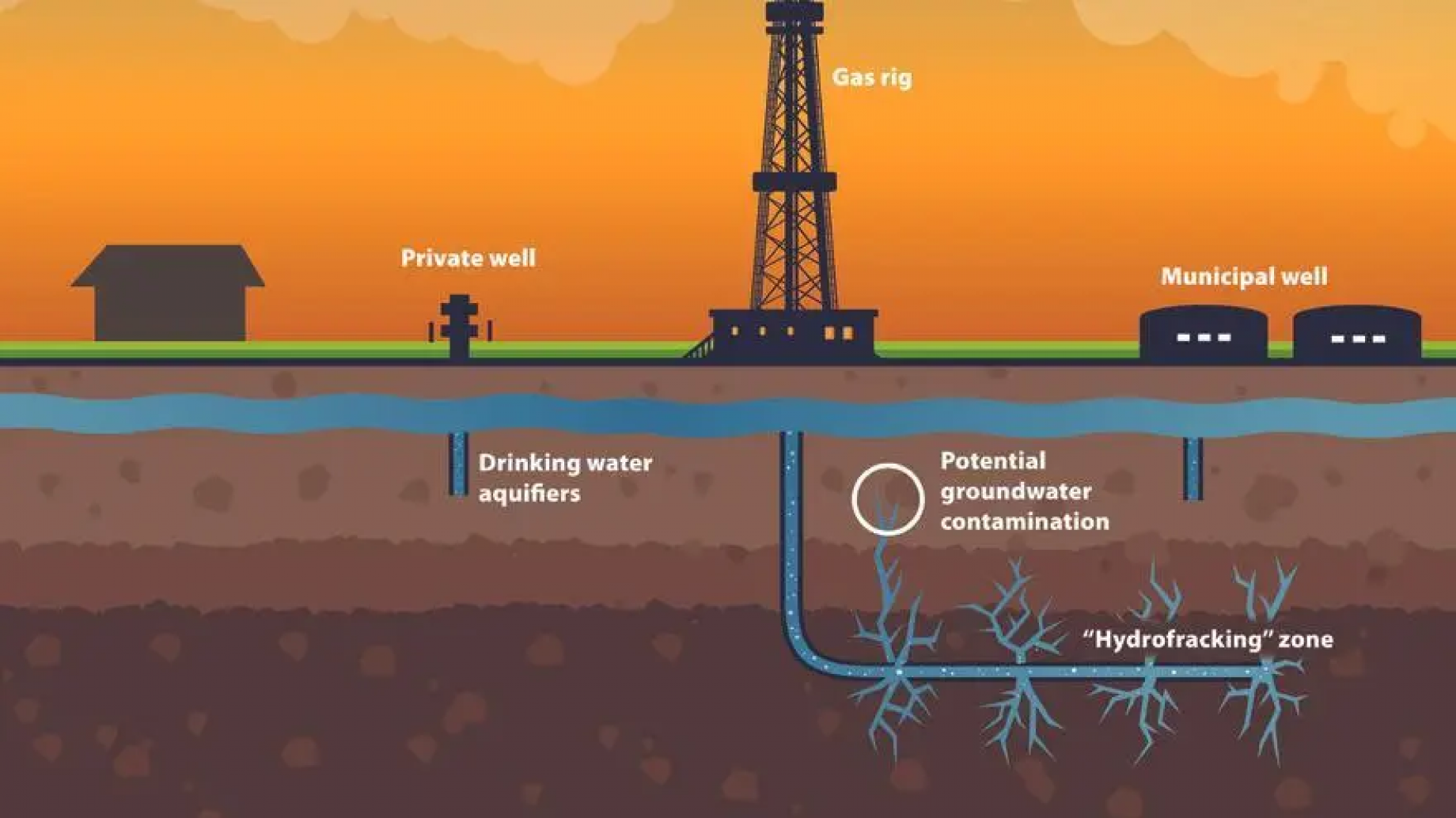 El fracking en el "reino del revés": los conservadores ingleses lo prohíben mientras que los progresistas colombianos lo apoyan